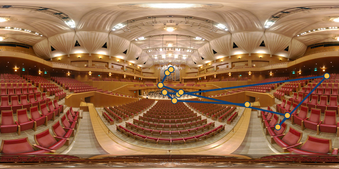 An observed scanpath over the same panoramic scene